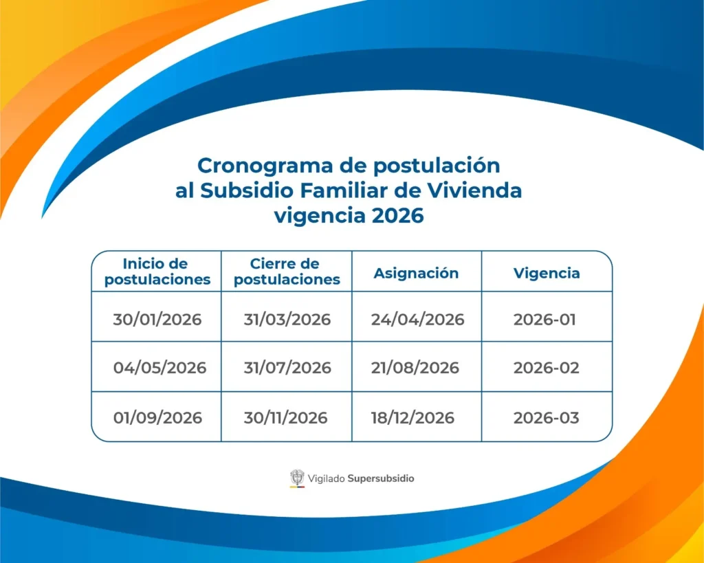 Cronograma de Postulación al Subsidio Familiar de Vivienda 2026